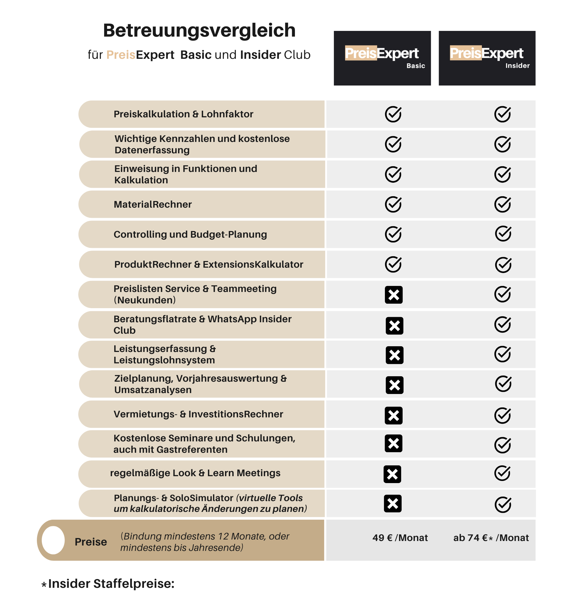 PreisExpert PreisDiagramm (1920 x 3500 px) (1920 x 2500 px) PreisExpert PreisDiagramm (1920 x 3500 px) (1920 x 2500 px)